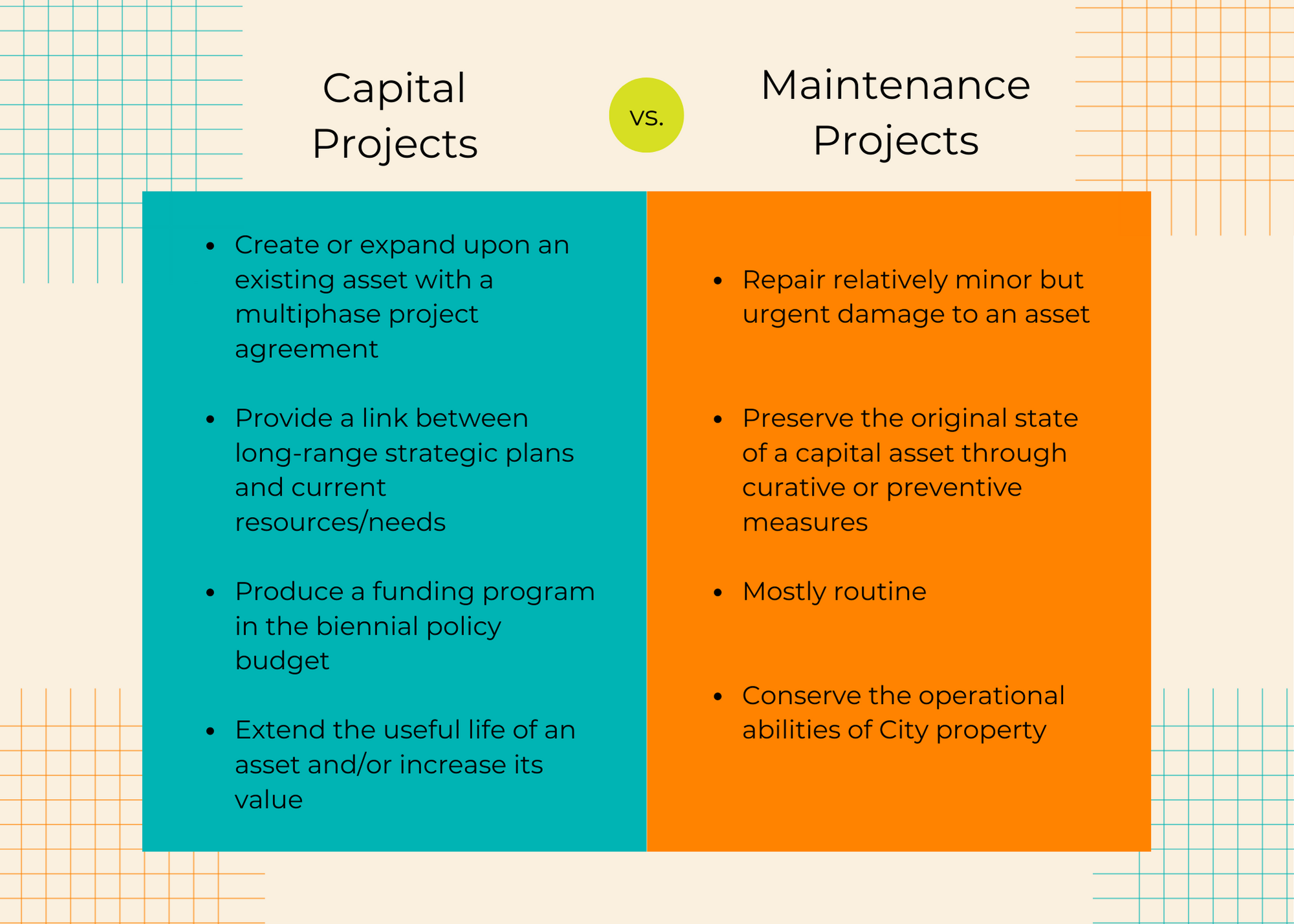 This table differentiates between capital projects and maintenance, providing more detail on what to consider before submitting a project to the CIP. Use the City's Oak 311 service when submitting any maintenance issues.