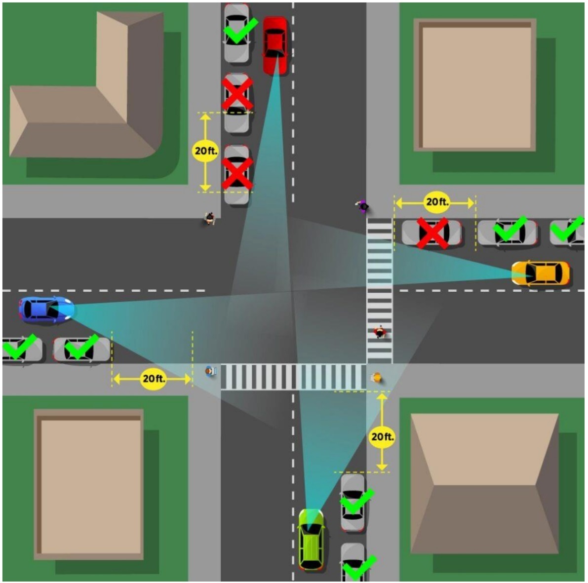 Intersection with both marked and unmarked crosswalks, illustrating how the new parking regulations improve visibility and pedestrian safety by pushing vehicles back away from crosswalks by about one car length. Image credit, City of Pinole.