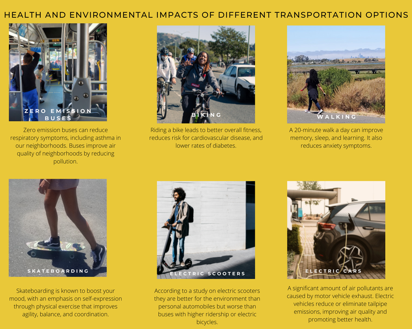 This infographic shows health and environmental benefits of Zero Emission Buses, biking, walking, skateboarding, electric scooters, and electric cars.