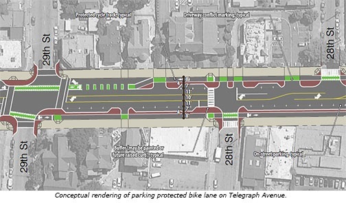 Conceptual Renderings of Parking Protected Bike Lanes on Telegraph Avenue