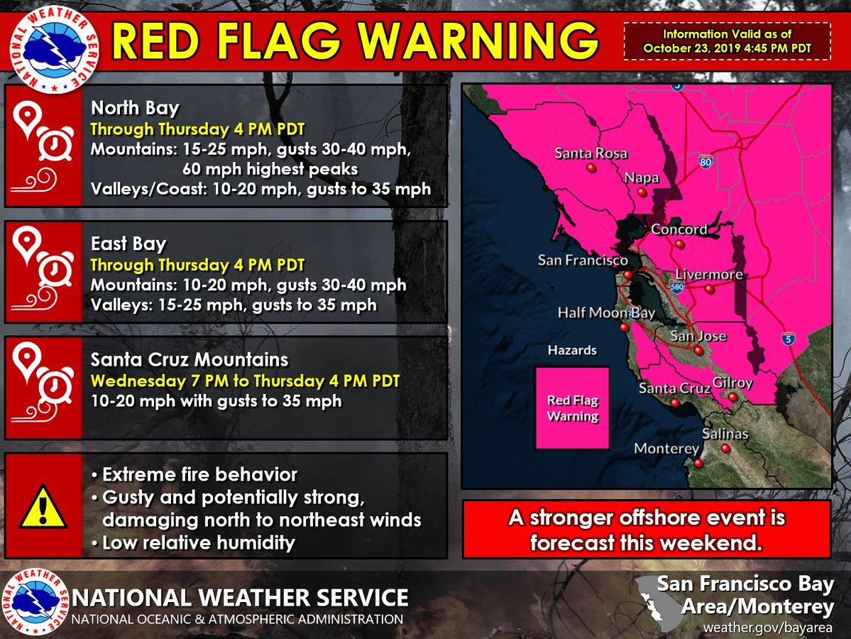 city-of-oakland-red-flag-warning-in-effect-no-power-shutoff