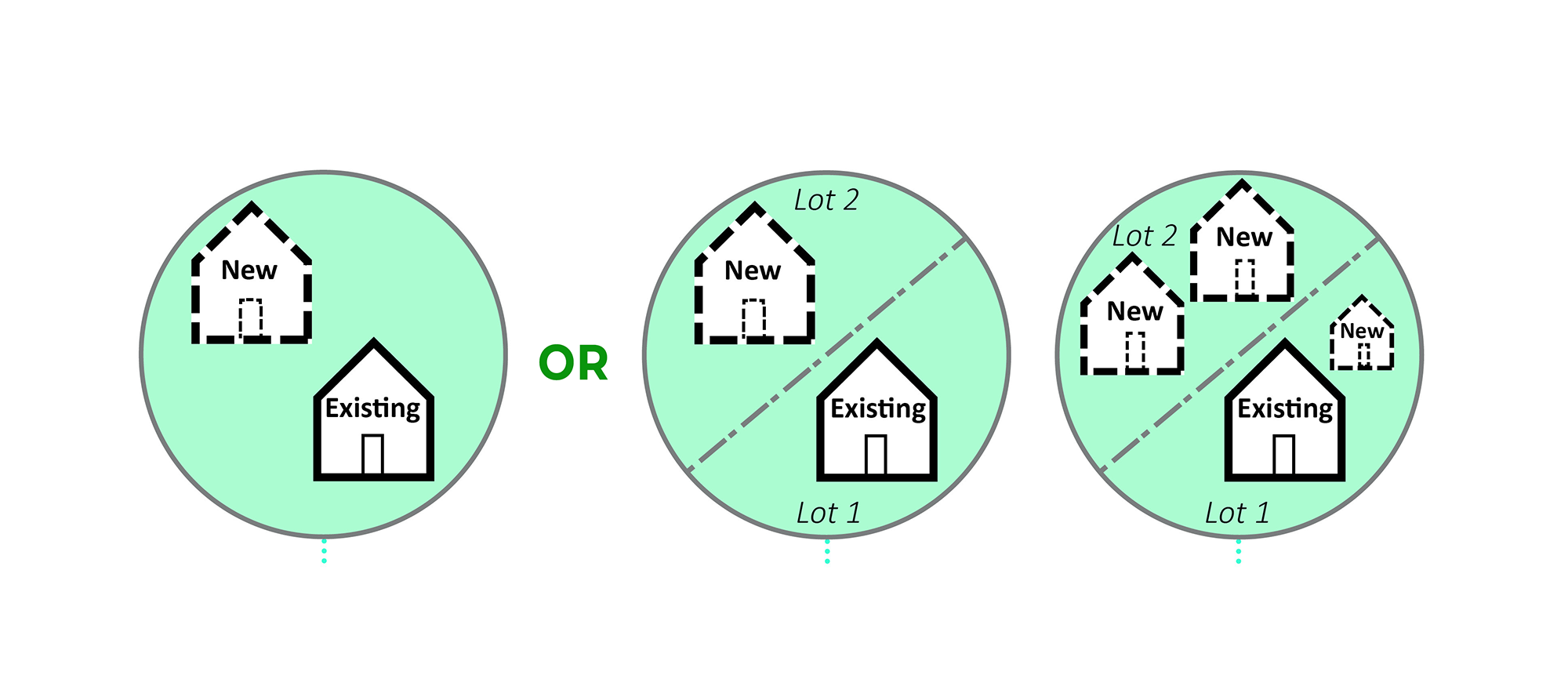 SB-9 new housing options graphic