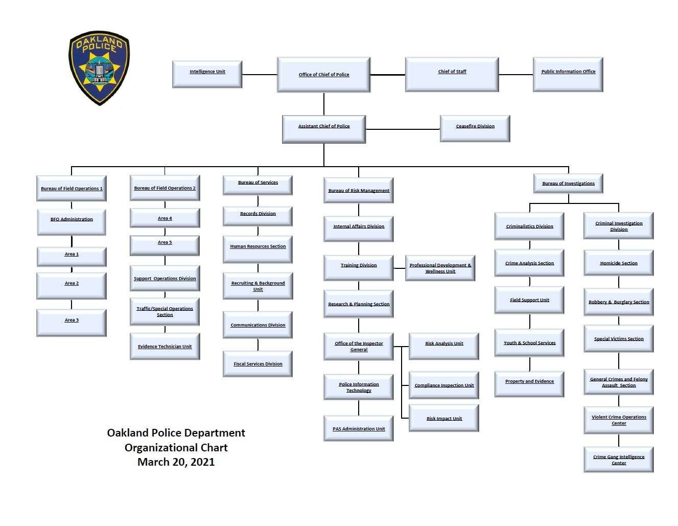 OPD Org Charts Image