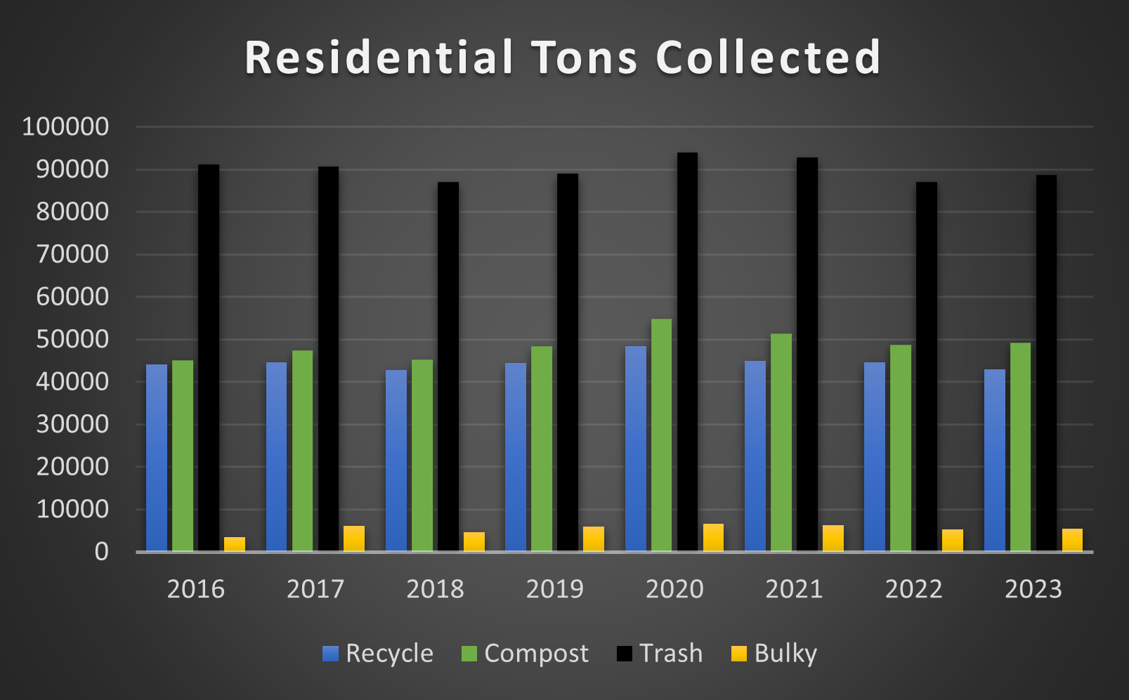 Residential Waste Diversion Image